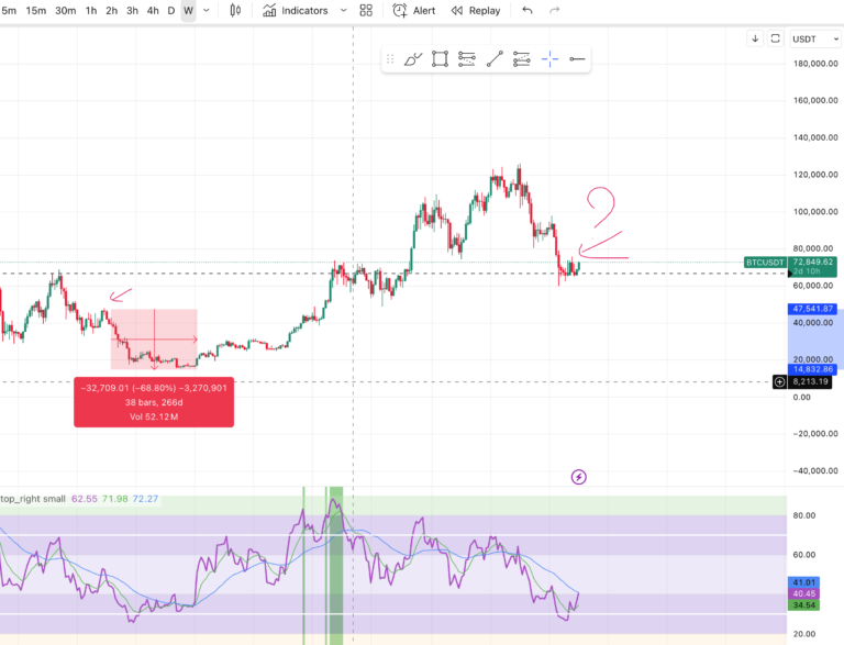 RSI khung tuần bó hẹp – Vì sao ai cũng nghĩ là “ngon”?